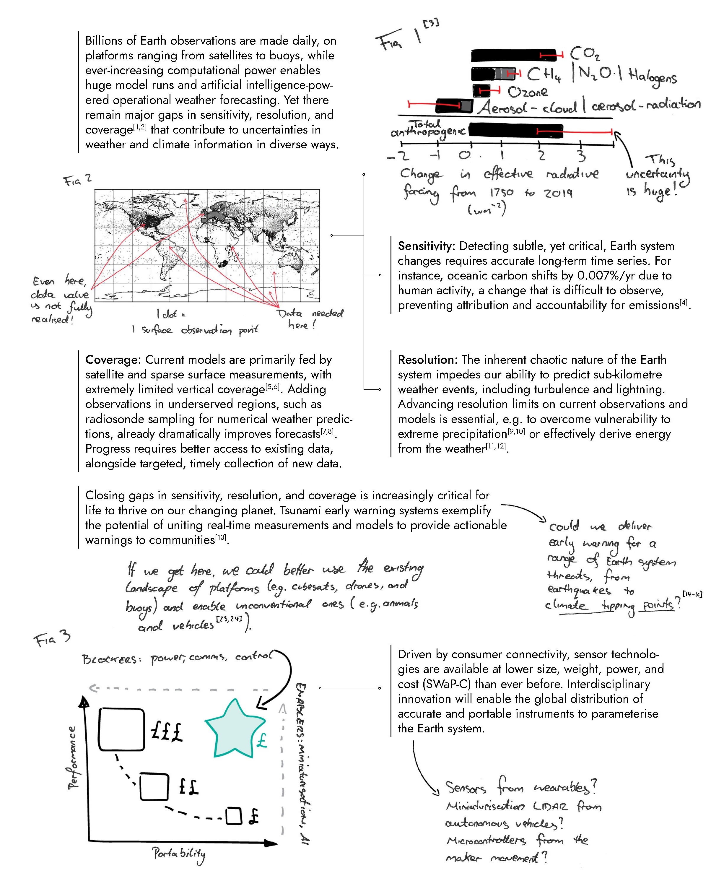 Observations image