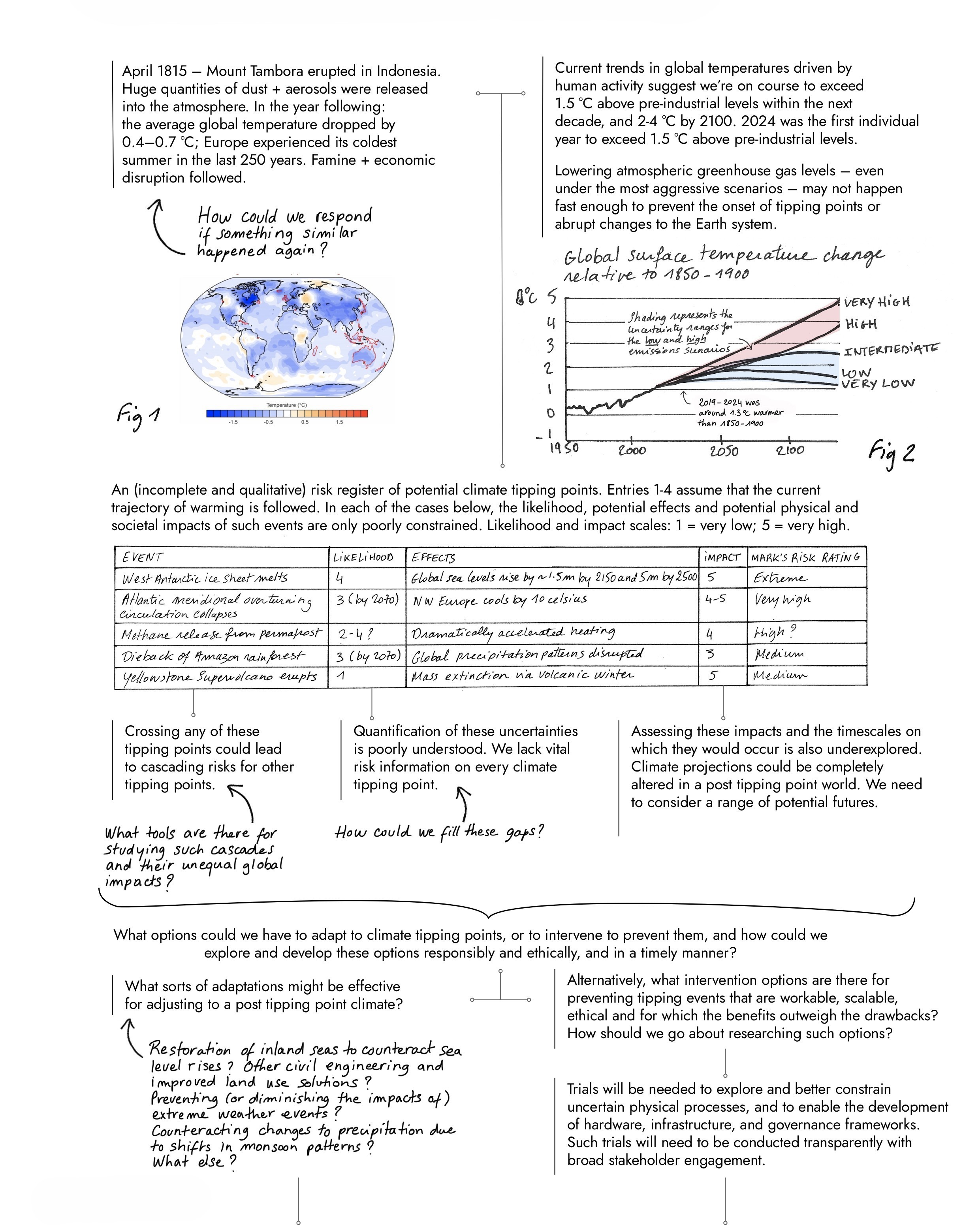 Observations image