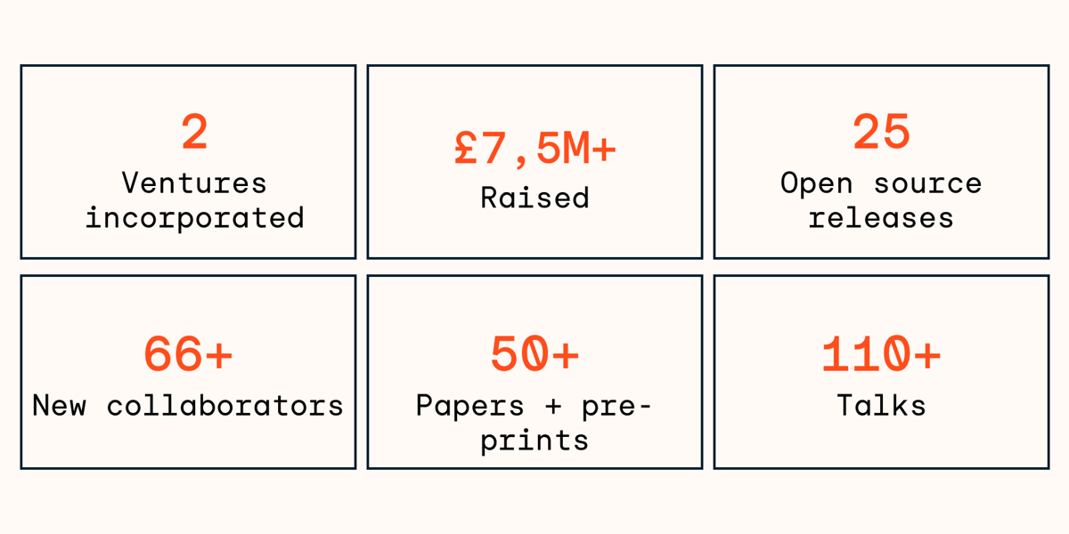 ARIA Article Stats